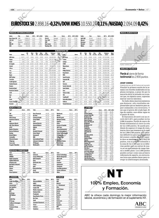 ABC MADRID 16-11-2004 página 87