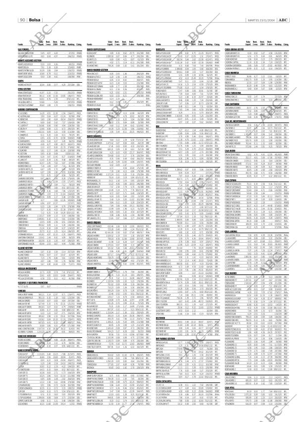 ABC SEVILLA 23-11-2004 página 90