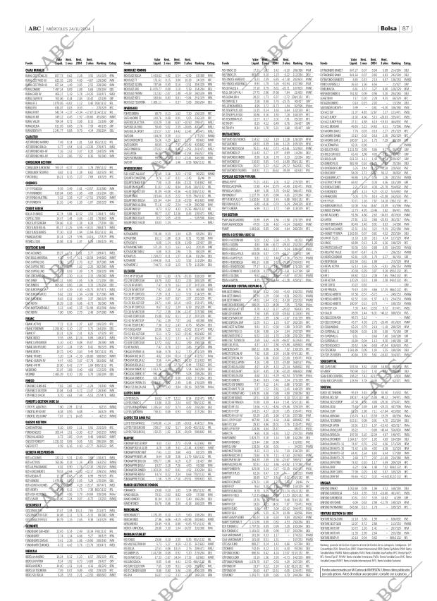 ABC SEVILLA 24-11-2004 página 87