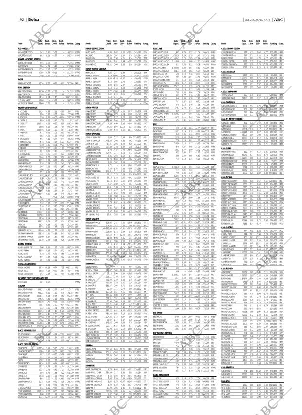 ABC SEVILLA 25-11-2004 página 92