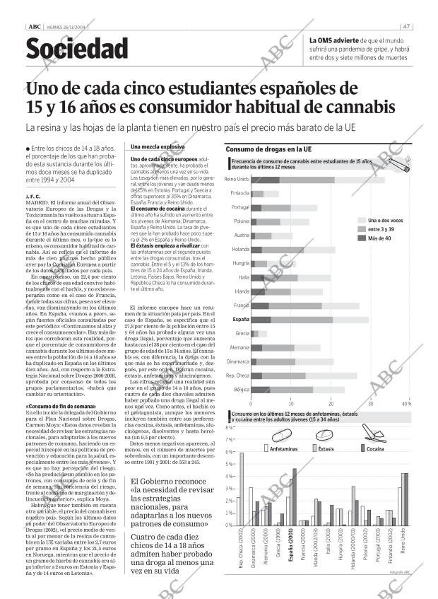 ABC MADRID 26-11-2004 página 47
