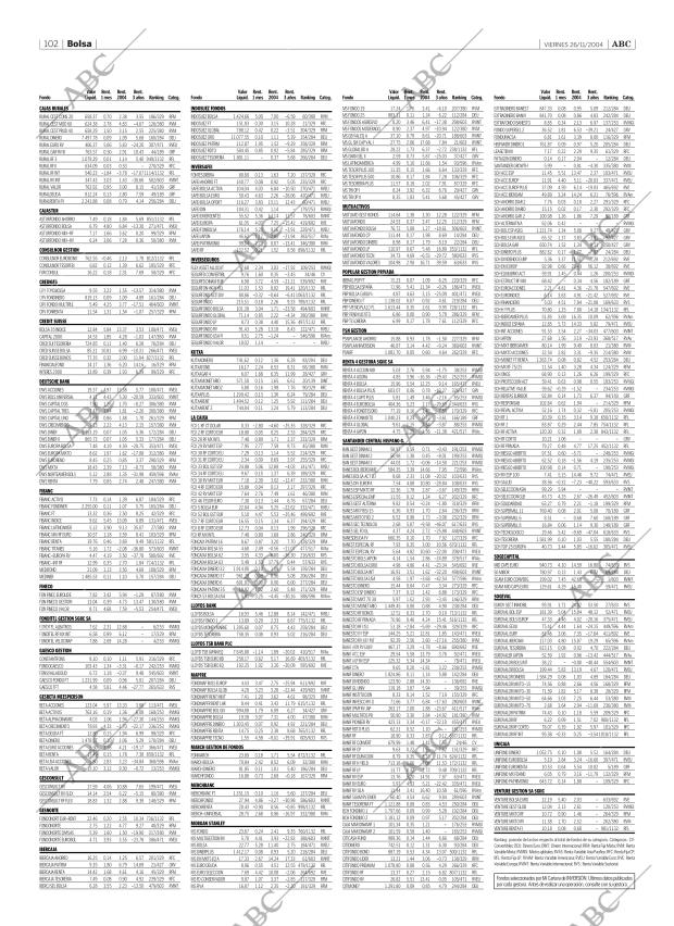 ABC SEVILLA 26-11-2004 página 102