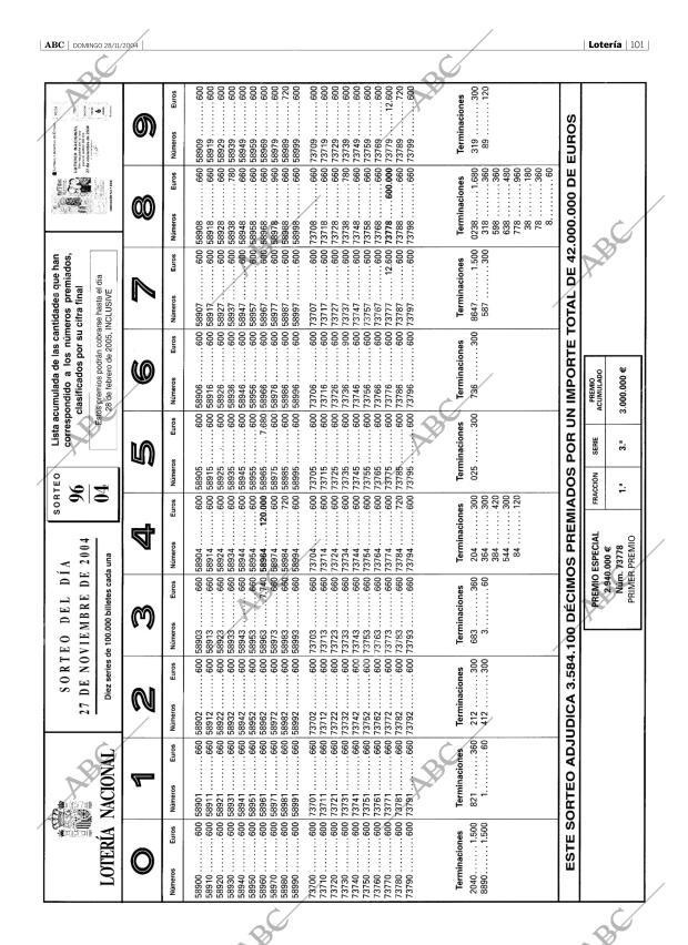 ABC SEVILLA 28-11-2004 página 101