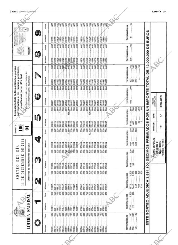 ABC SEVILLA 12-12-2004 página 101