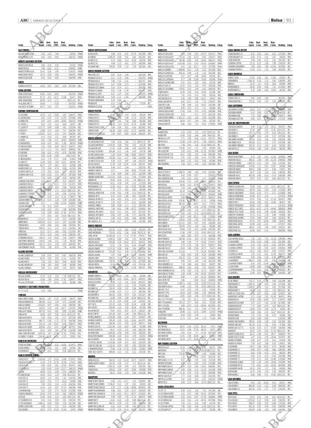 ABC SEVILLA 18-12-2004 página 93