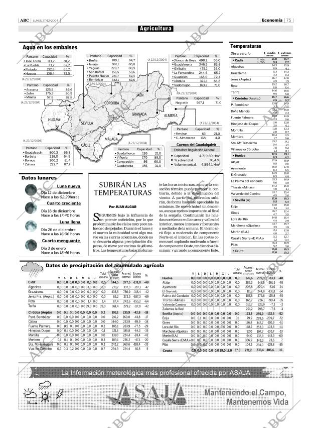 ABC SEVILLA 27-12-2004 página 75