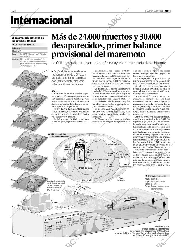 ABC MADRID 28-12-2004 página 22