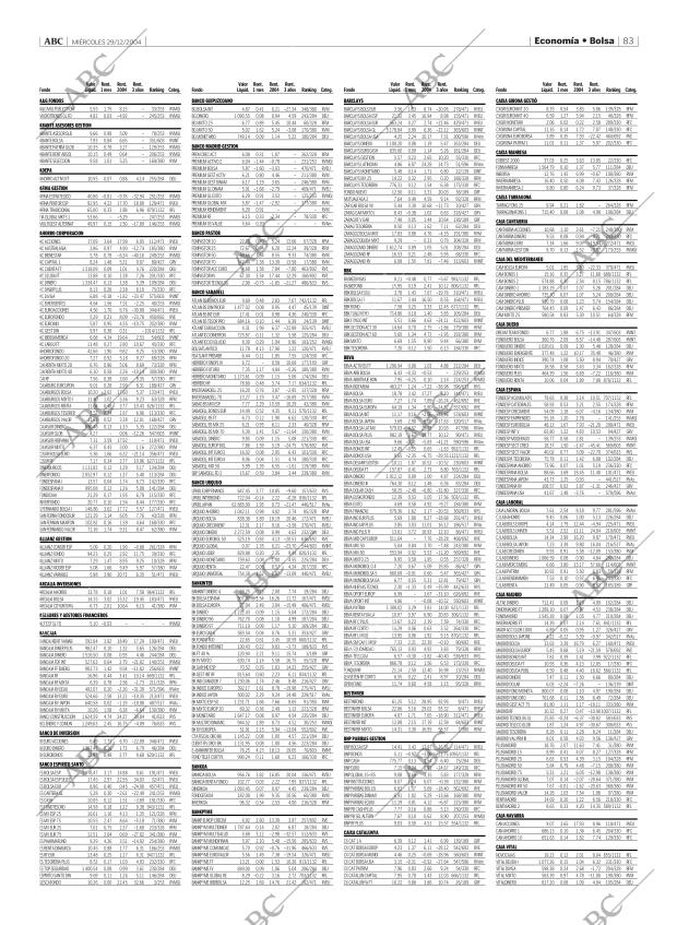 ABC MADRID 29-12-2004 página 83