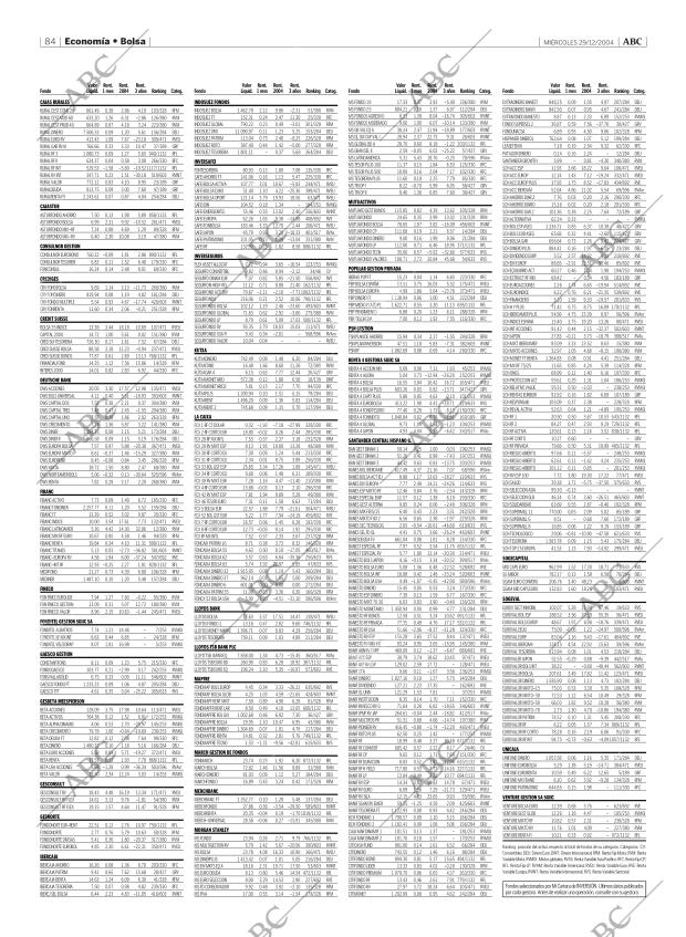 ABC MADRID 29-12-2004 página 84