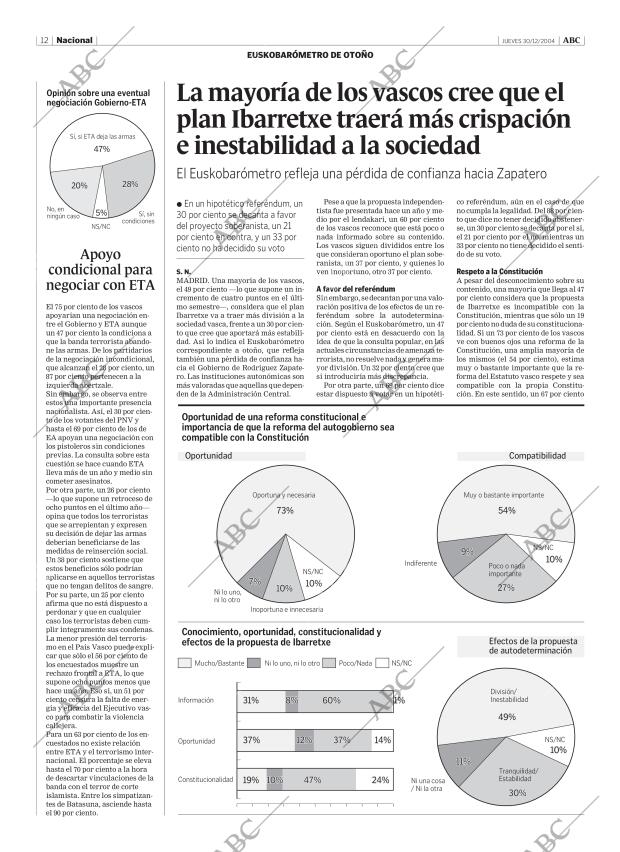 ABC CORDOBA 30-12-2004 página 12