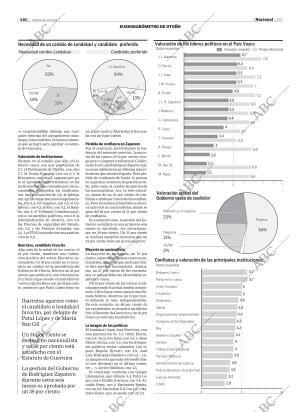 ABC CORDOBA 30-12-2004 página 13