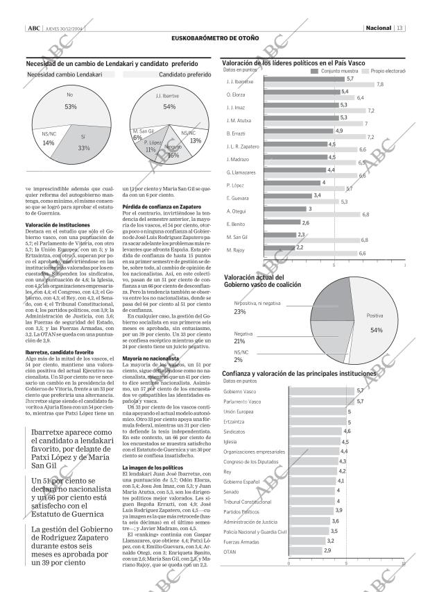ABC CORDOBA 30-12-2004 página 13