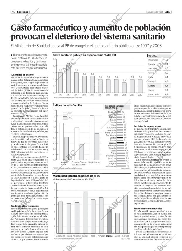 ABC CORDOBA 30-12-2004 página 46