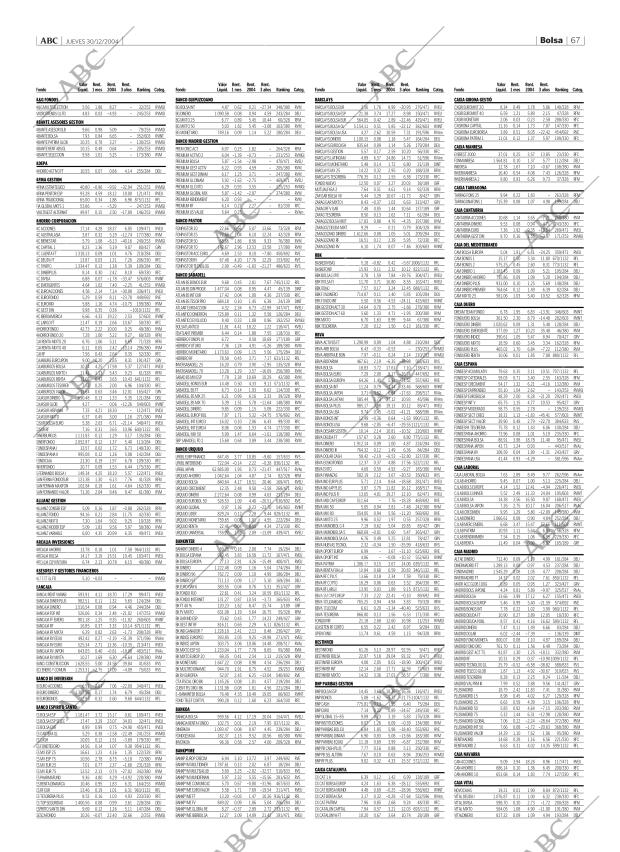 ABC CORDOBA 30-12-2004 página 67