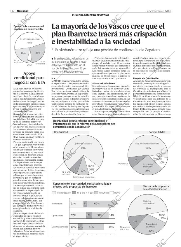 ABC MADRID 30-12-2004 página 12