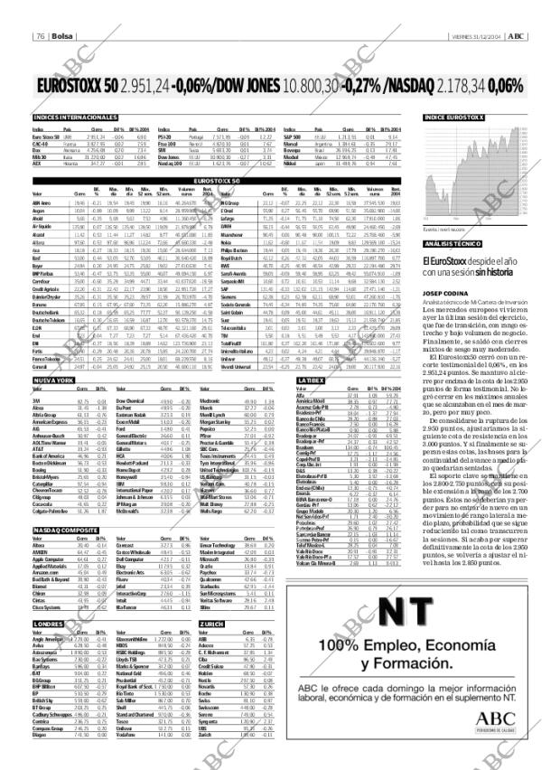 ABC CORDOBA 31-12-2004 página 76