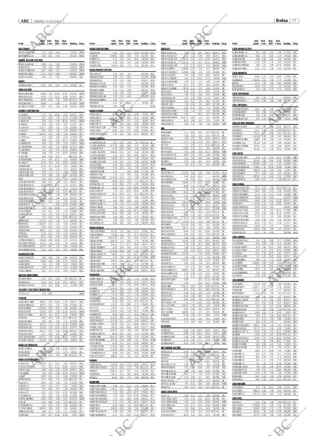 ABC CORDOBA 31-12-2004 página 77