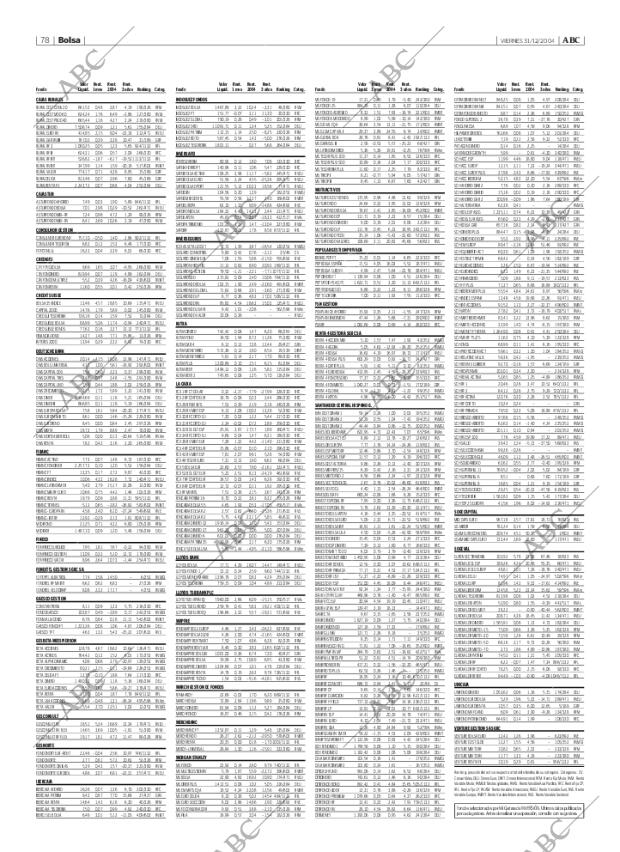 ABC CORDOBA 31-12-2004 página 78