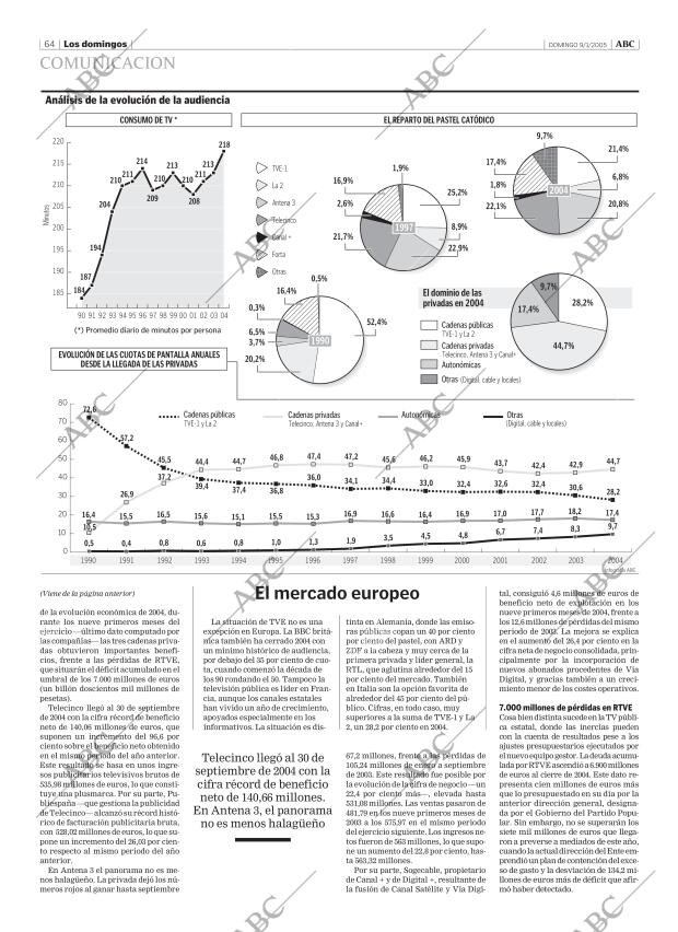 ABC CORDOBA 09-01-2005 página 64