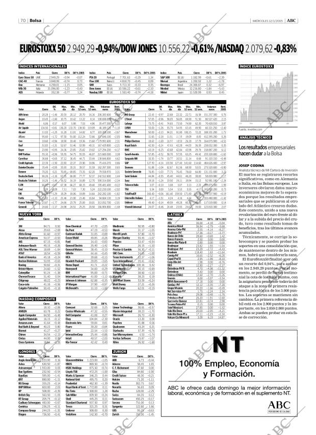 ABC CORDOBA 12-01-2005 página 70