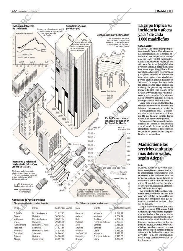 ABC MADRID 12-01-2005 página 37