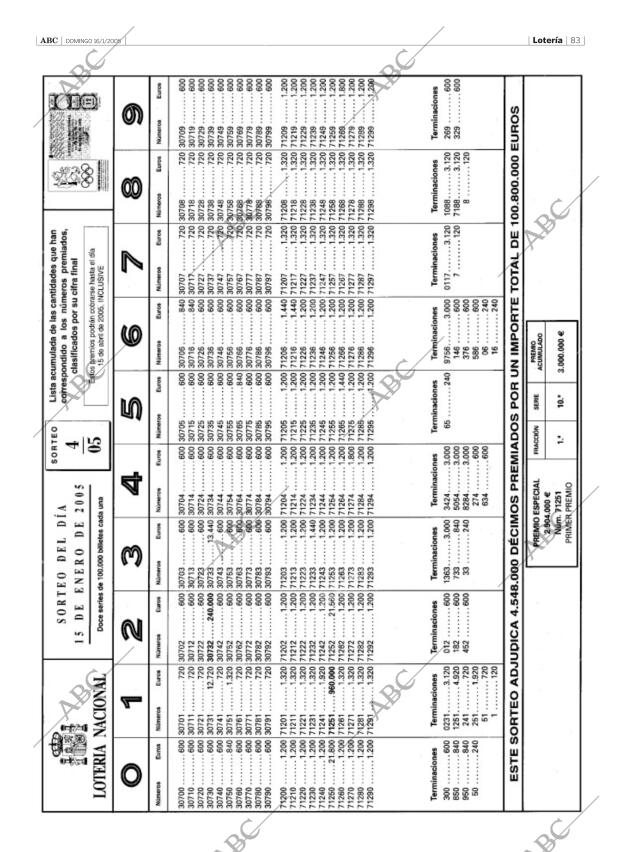 ABC SEVILLA 16-01-2005 página 83