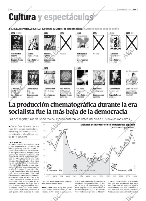 ABC CORDOBA 29-01-2005 página 54