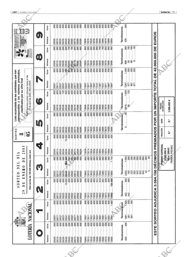 ABC SEVILLA 30-01-2005 página 93