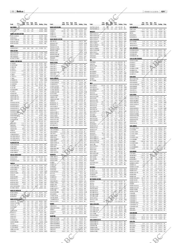 ABC SEVILLA 05-02-2005 página 86