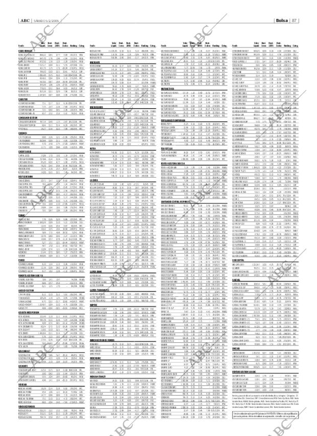 ABC SEVILLA 05-02-2005 página 87