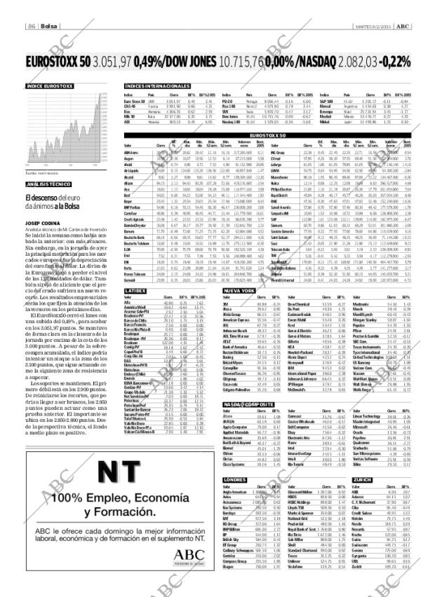 ABC SEVILLA 08-02-2005 página 86