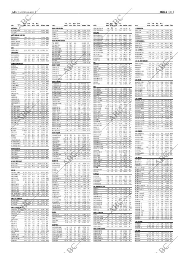 ABC SEVILLA 08-02-2005 página 87