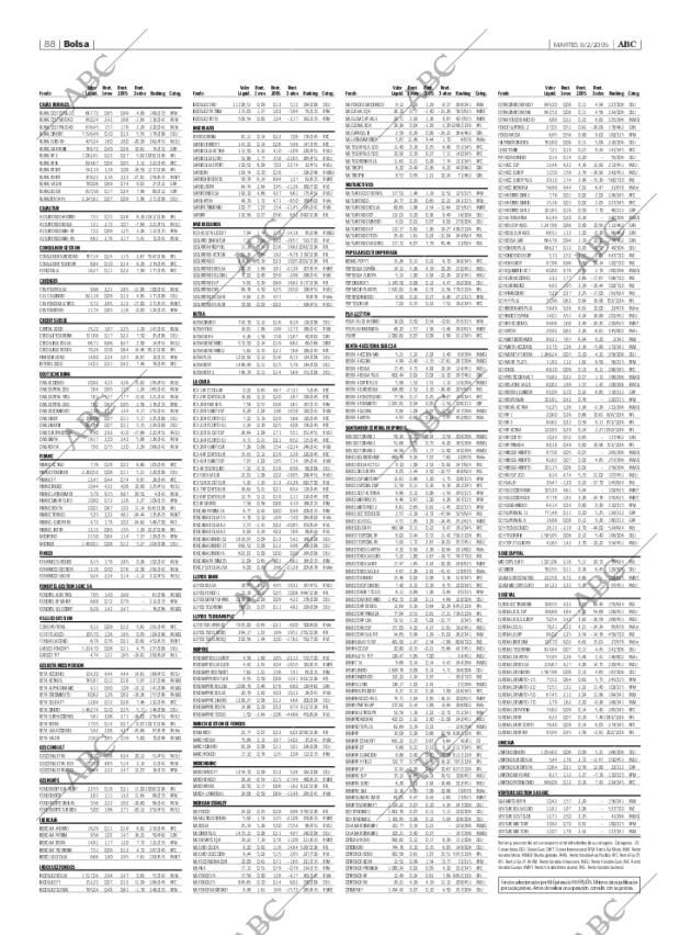 ABC SEVILLA 08-02-2005 página 88