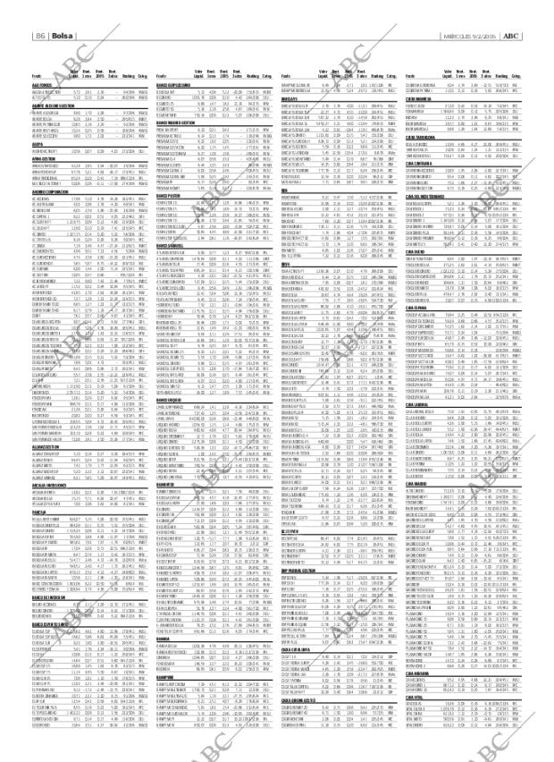 ABC SEVILLA 09-02-2005 página 86