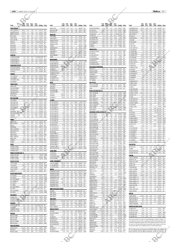 ABC SEVILLA 09-02-2005 página 87