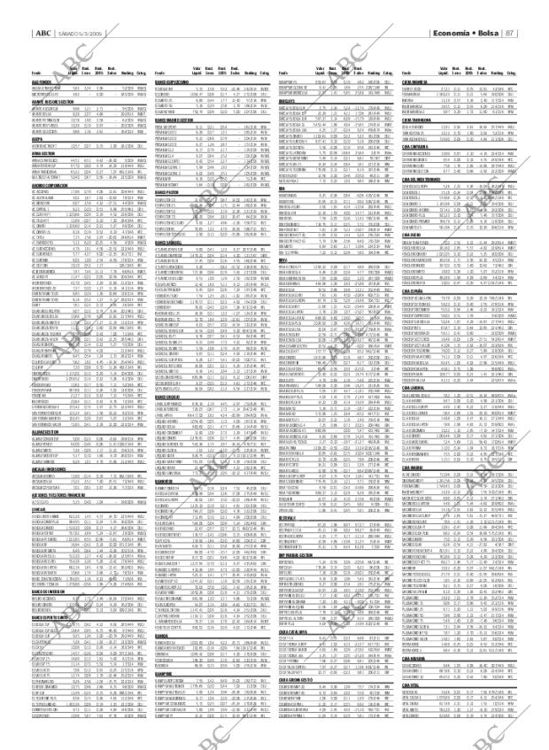 ABC MADRID 05-03-2005 página 87