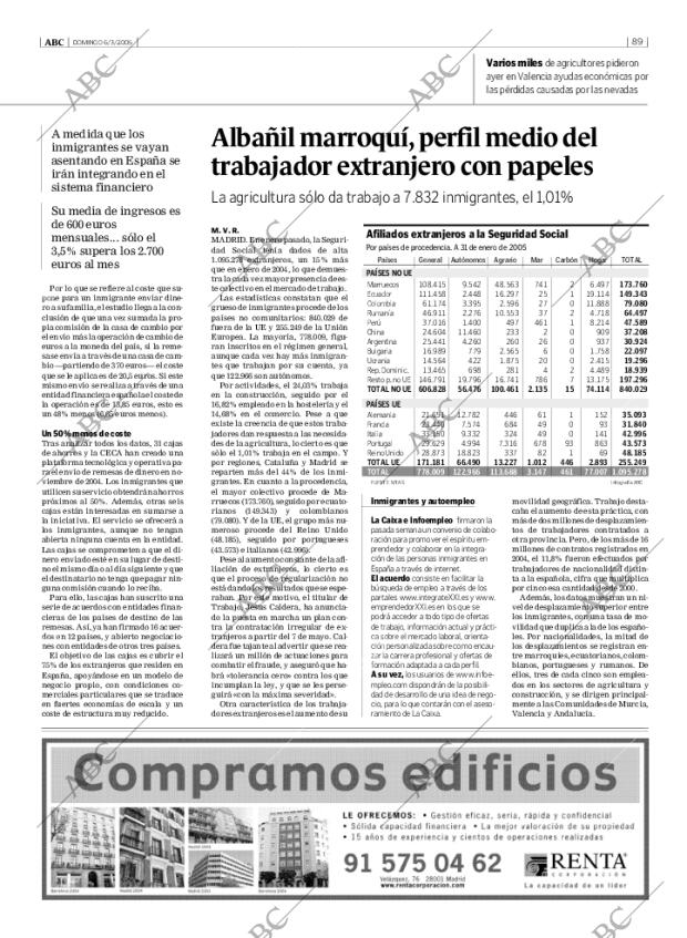 ABC MADRID 06-03-2005 página 89
