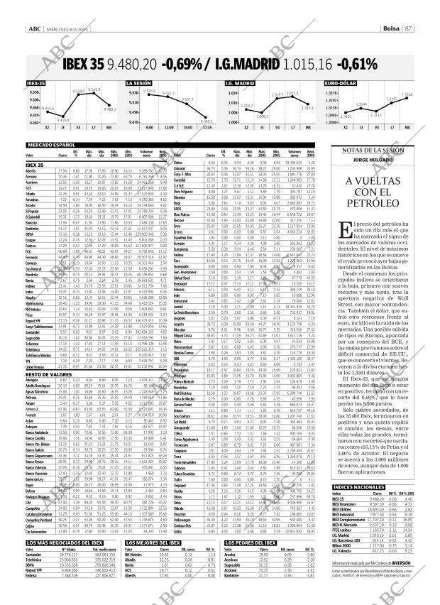 ABC CORDOBA 09-03-2005 página 87