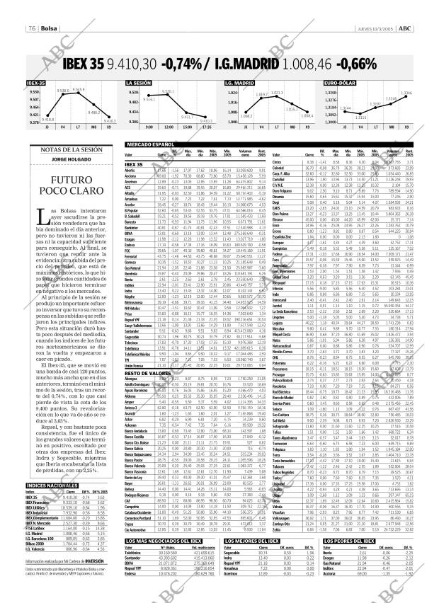 ABC CORDOBA 10-03-2005 página 76