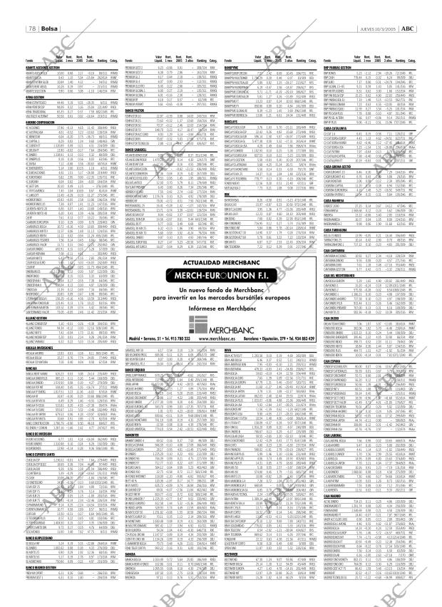 ABC CORDOBA 10-03-2005 página 78