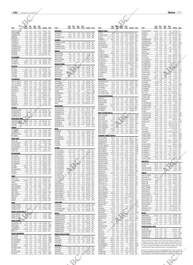 ABC CORDOBA 10-03-2005 página 79