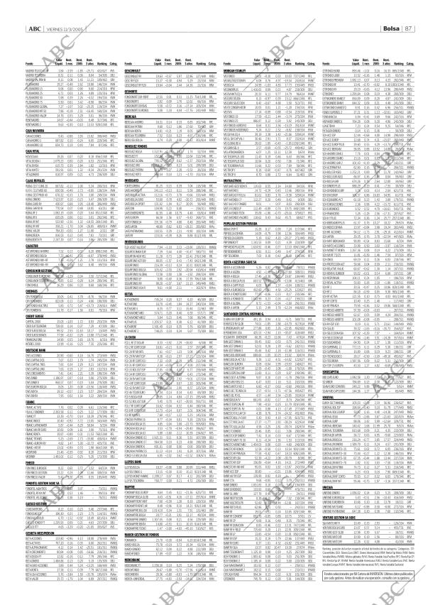 ABC CORDOBA 11-03-2005 página 87