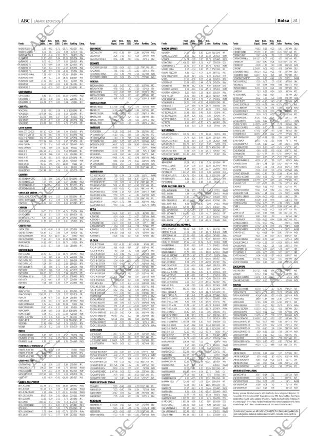 ABC CORDOBA 12-03-2005 página 81