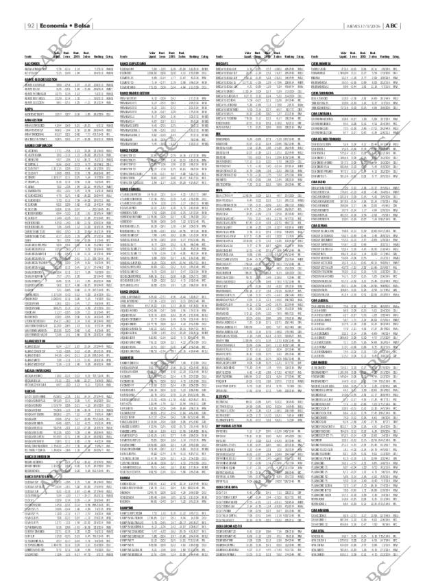 ABC MADRID 17-03-2005 página 92