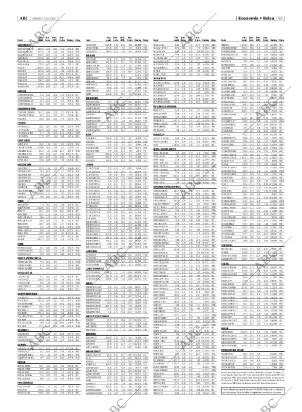 ABC MADRID 17-03-2005 página 93