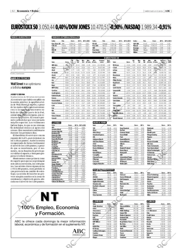 ABC MADRID 23-03-2005 página 82
