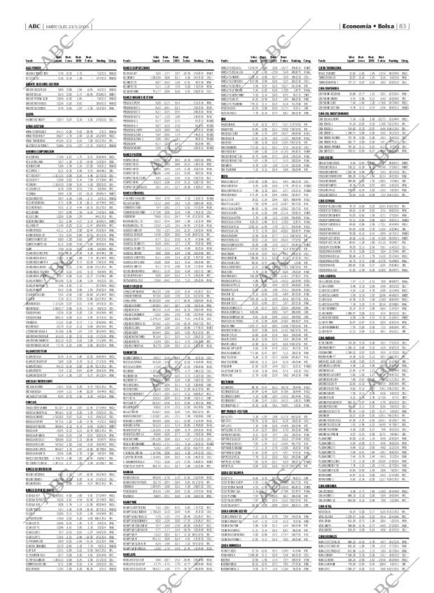 ABC MADRID 23-03-2005 página 83
