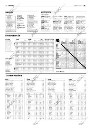 ABC MADRID 28-03-2005 página 82