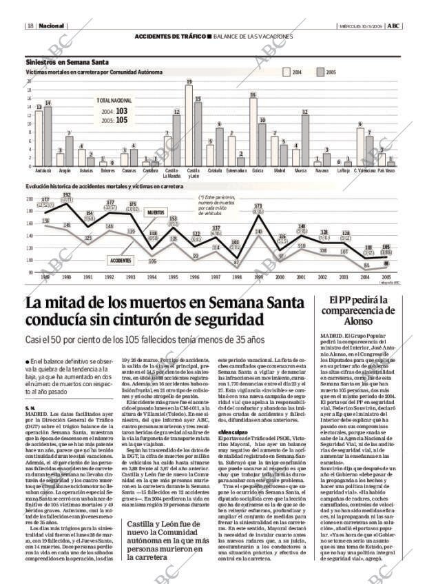 ABC MADRID 30-03-2005 página 18