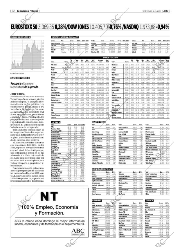 ABC MADRID 30-03-2005 página 82